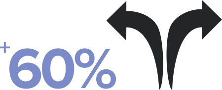 60%