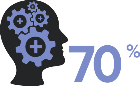 70%